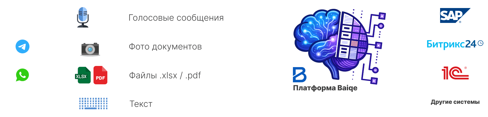 Схема работы платформы